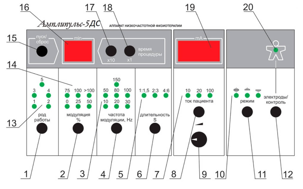 Схема работы аппарата для амплипульстерапии